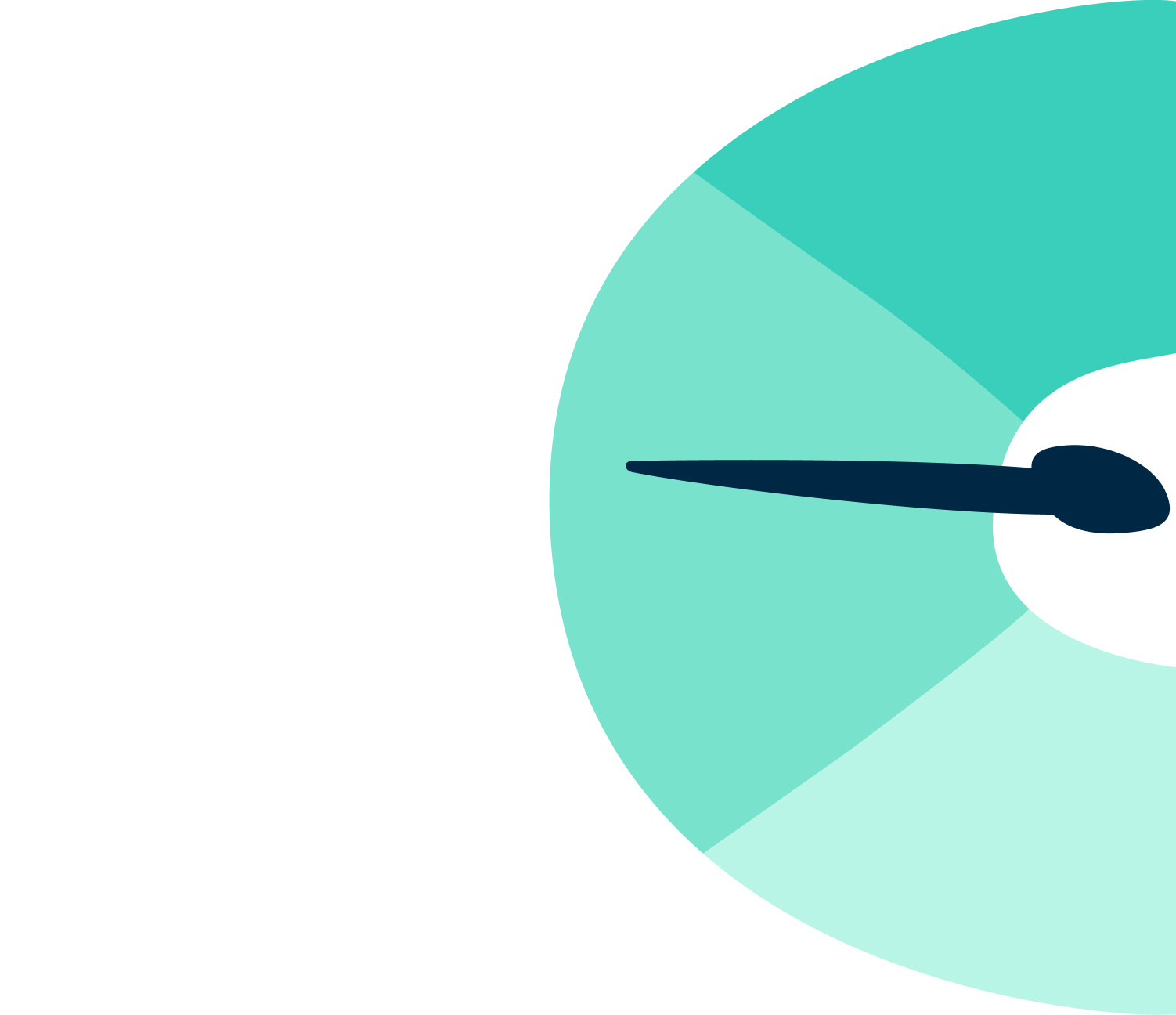 Enhanced Access Calculator